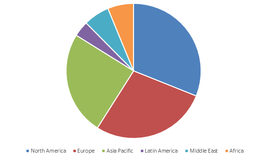 Loyalty Management Market Share